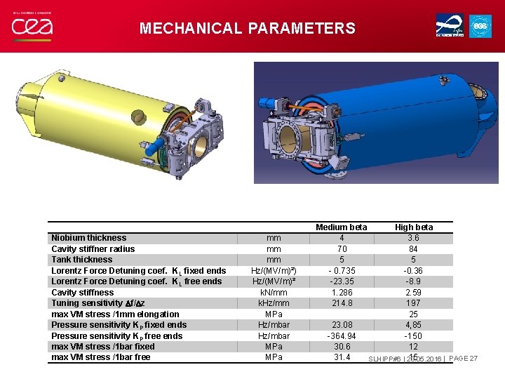 MECHANICAL PARAMETERS Niobium thickness Cavity stiffner radius Tank thickness Lorentz Force Detuning coef. K
