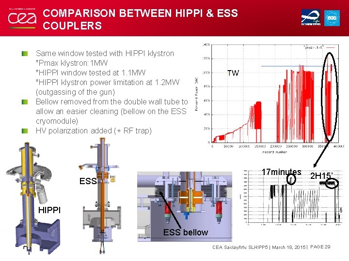 COMPARISON BETWEEN HIPPI & ESS COUPLERS Same window tested with HIPPI klystron *Pmax klystron: