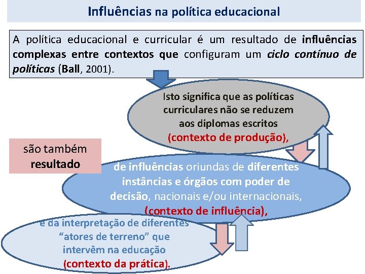 Influências na política educacional A política educacional e curricular é um resultado de influências