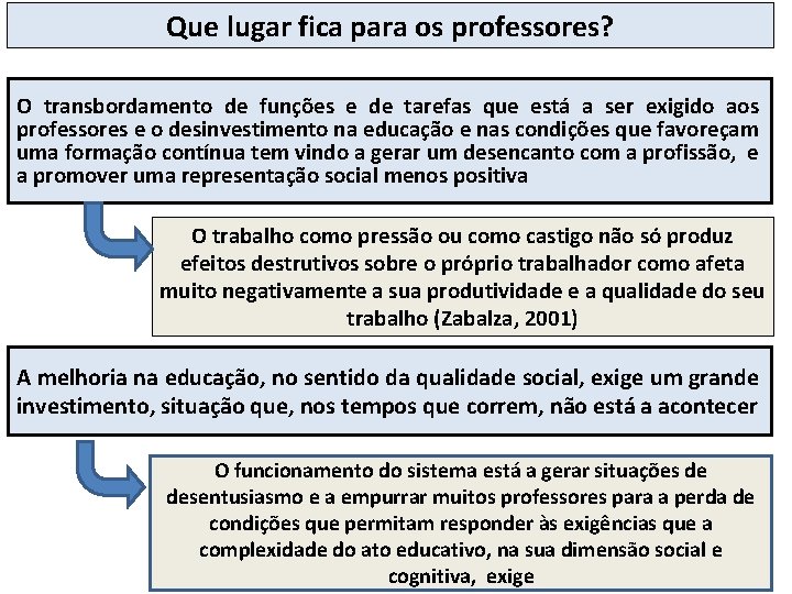 Que lugar fica para os professores? O transbordamento de funções e de tarefas que