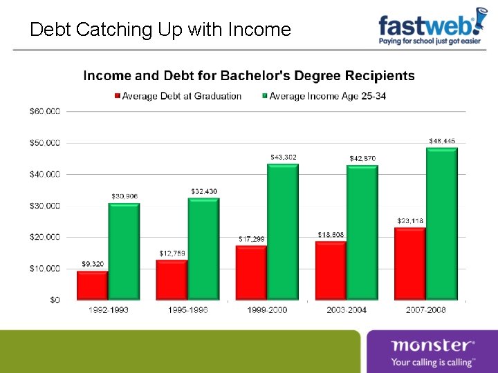 Debt Catching Up with Income Debt Catching Up with Income