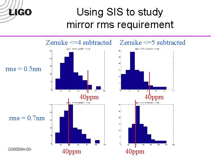 Using SIS to study mirror rms requirement Zernike <=4 subtracted Zernike <=5 subtracted rms