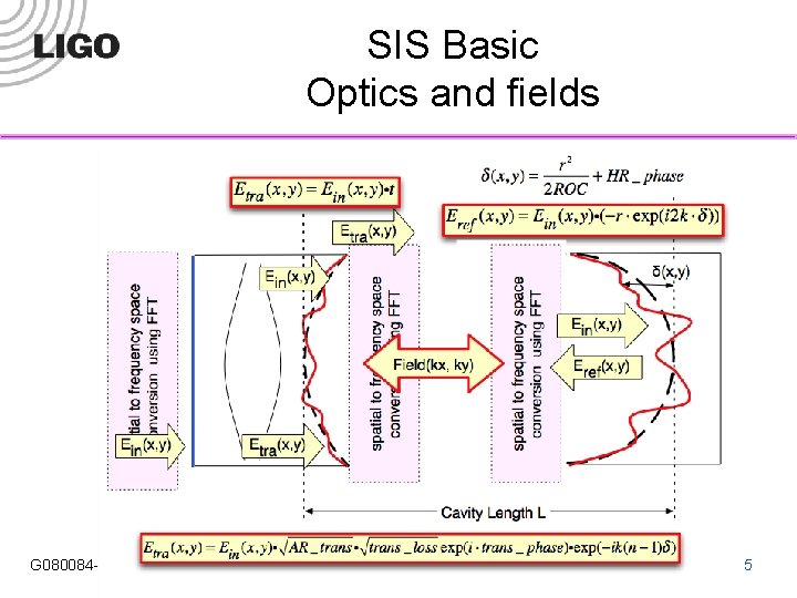 SIS Basic Optics and fields G 080084 -00 -E LSC-Virgo meeting @ Caltech on