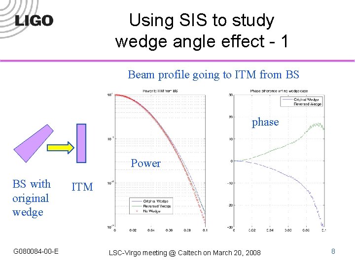 Using SIS to study wedge angle effect - 1 Beam profile going to ITM