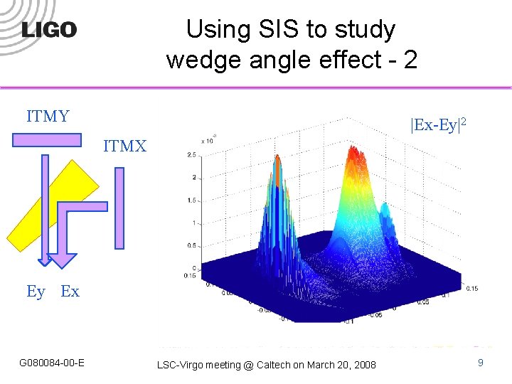 Using SIS to study wedge angle effect - 2 ITMY |Ex-Ey|2 ITMX Ey Ex