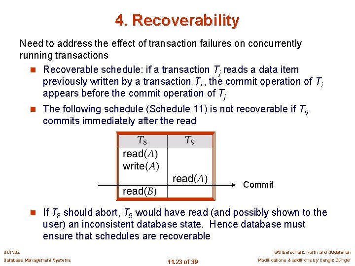 4. Recoverability Need to address the effect of transaction failures on concurrently running transactions