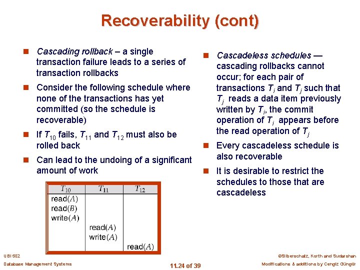 Recoverability (cont) n Cascading rollback – a single transaction failure leads to a series