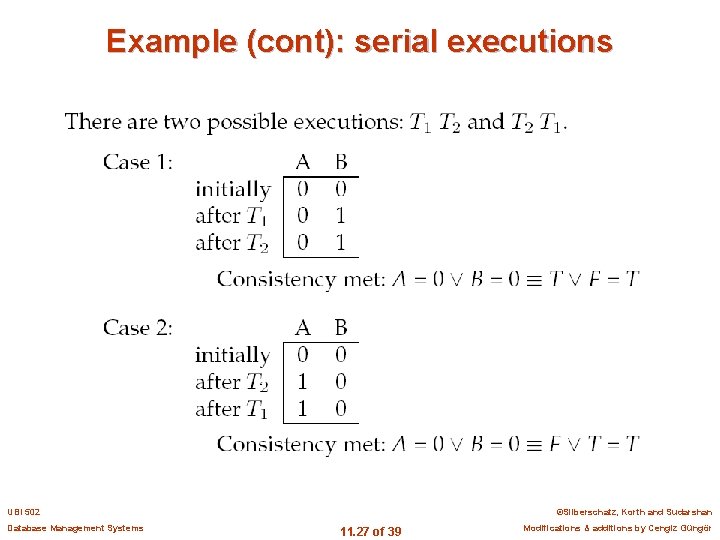 Example (cont): serial executions UBI 502 Database Management Systems ©Silberschatz, Korth and Sudarshan 11.