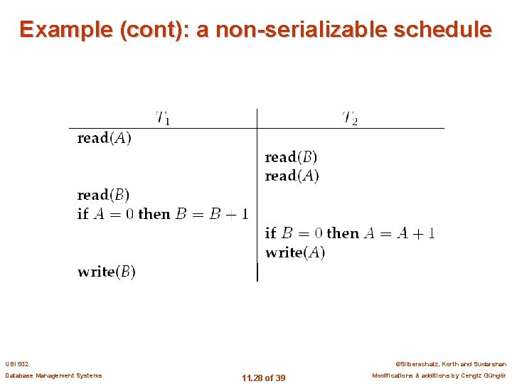 Example (cont): a non-serializable schedule UBI 502 Database Management Systems ©Silberschatz, Korth and Sudarshan