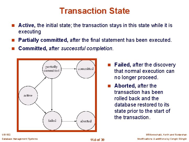 Transaction State n Active, the initial state; the transaction stays in this state while