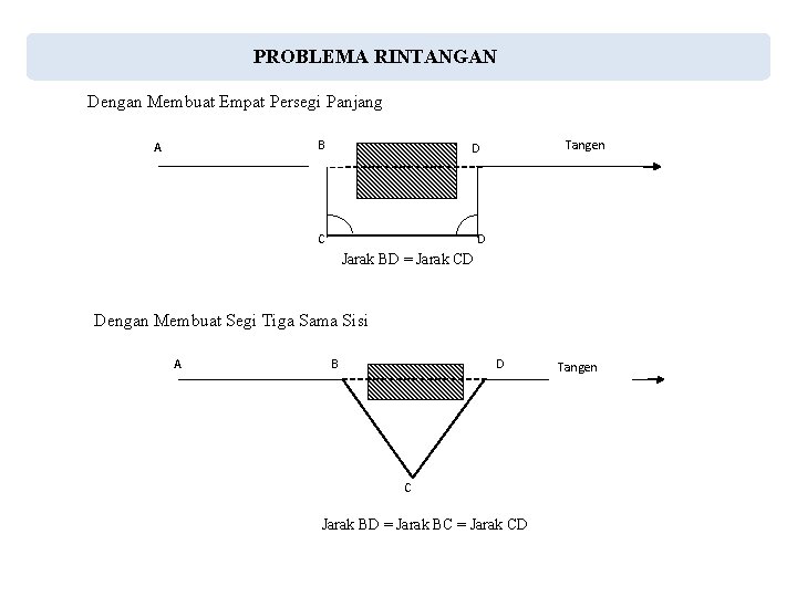 PROBLEMA RINTANGAN Dengan Membuat Empat Persegi Panjang B A Tangen D D C Jarak