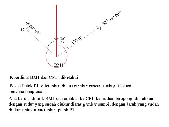 0 00 00 CP 1 ’ 00 P 1 ” 920 30’ 0 10