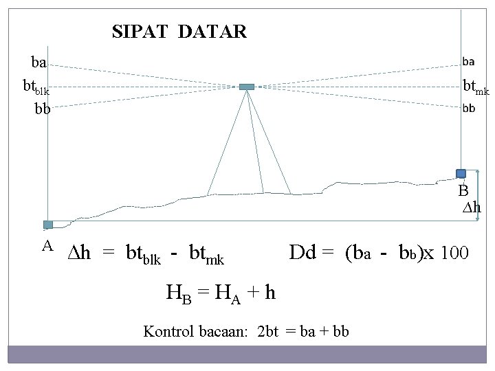 SIPAT DATAR ba btblk bb btmk B ∆h A ∆h = btblk - btmk