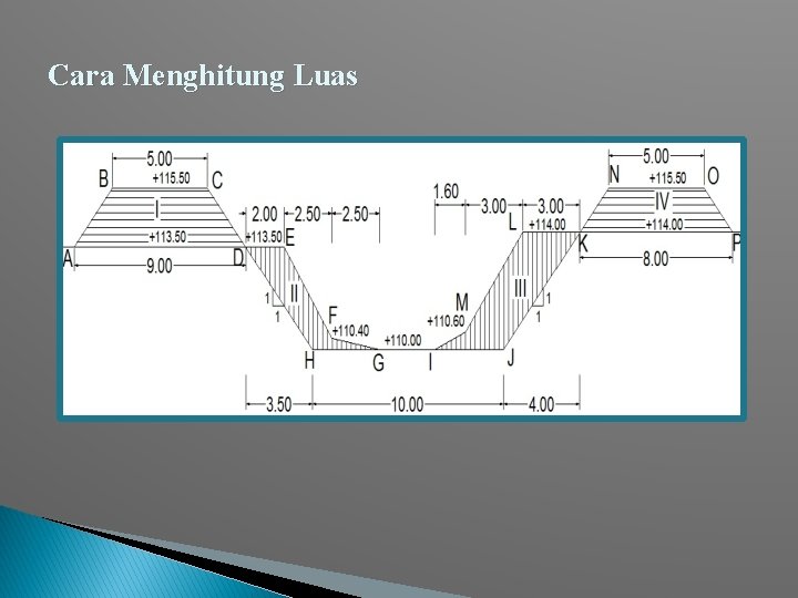 Cara Menghitung Luas 