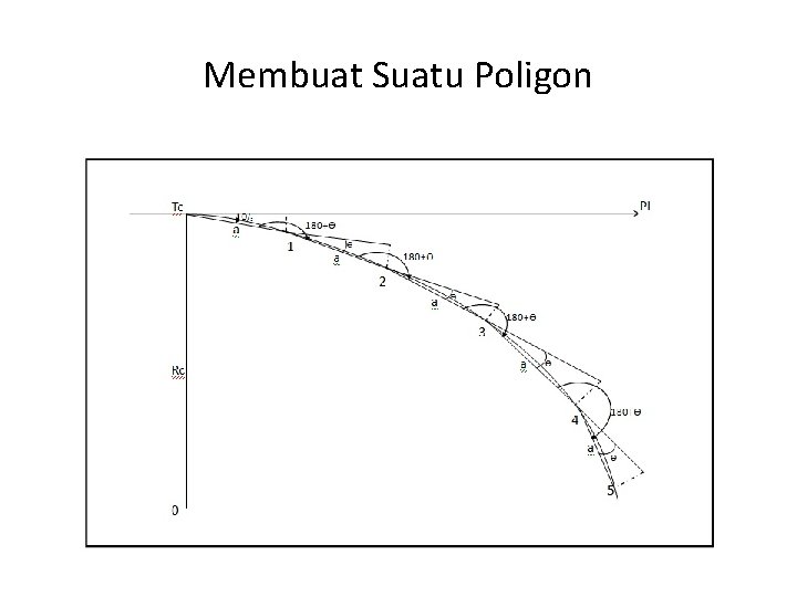 Membuat Suatu Poligon 