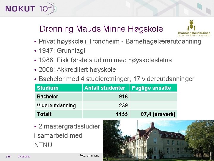 Dronning Mauds Minne Høgskole • Privat høyskole i Trondheim - Barnehagelærerutdanning • 1947: Grunnlagt