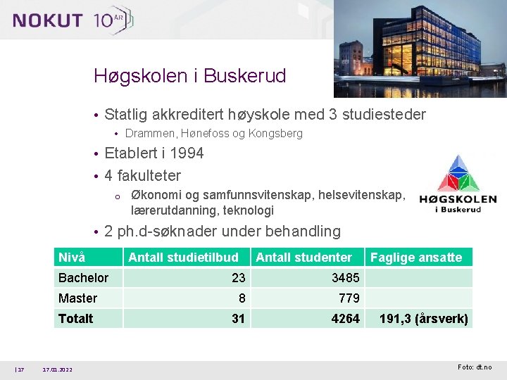Høgskolen i Buskerud • Statlig akkreditert høyskole med 3 studiesteder • Drammen, Hønefoss og