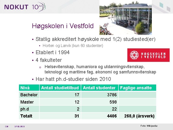 Høgskolen i Vestfold • Statlig akkreditert høyskole med 1(2) studiested(er) • Horten og Larvik