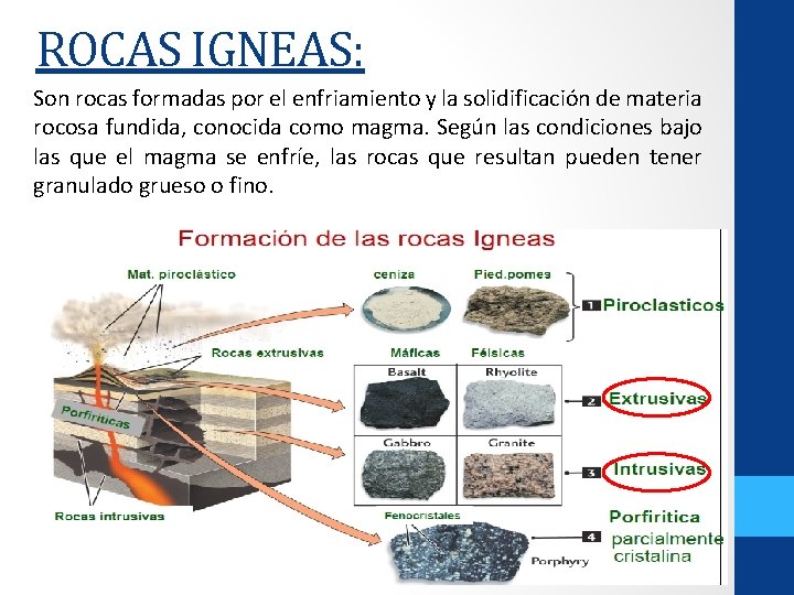 ROCAS IGNEAS: Son rocas formadas por el enfriamiento y la solidificación de materia rocosa ROCAS IGNEAS: Son rocas formadas por el enfriamiento y la solidificación de materia rocosa