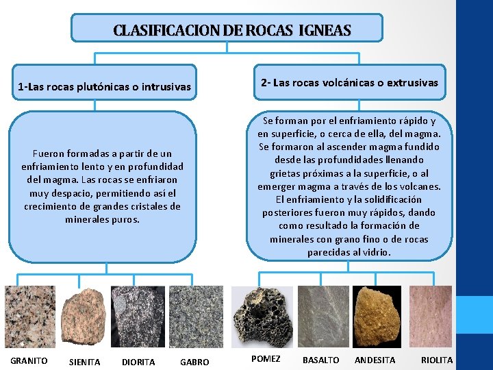 CLASIFICACION DE ROCAS IGNEAS 1 -Las rocas plutónicas o intrusivas 2 - Las rocas CLASIFICACION DE ROCAS IGNEAS 1 -Las rocas plutónicas o intrusivas 2 - Las rocas