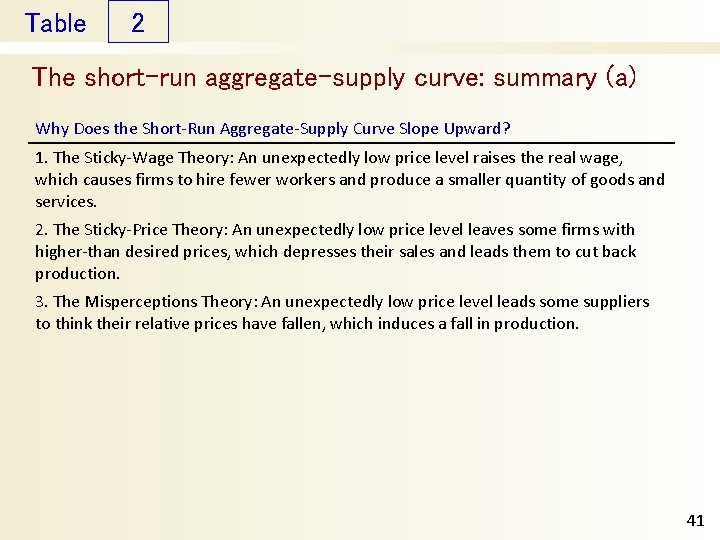 Table 2 The short-run aggregate-supply curve: summary (a) Why Does the Short-Run Aggregate-Supply Curve