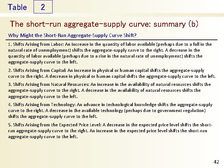 Table 2 The short-run aggregate-supply curve: summary (b) Why Might the Short-Run Aggregate-Supply Curve