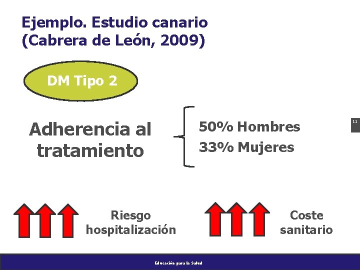 Ejemplo. Estudio canario (Cabrera de León, 2009) DM Tipo 2 Adherencia al tratamiento 50%