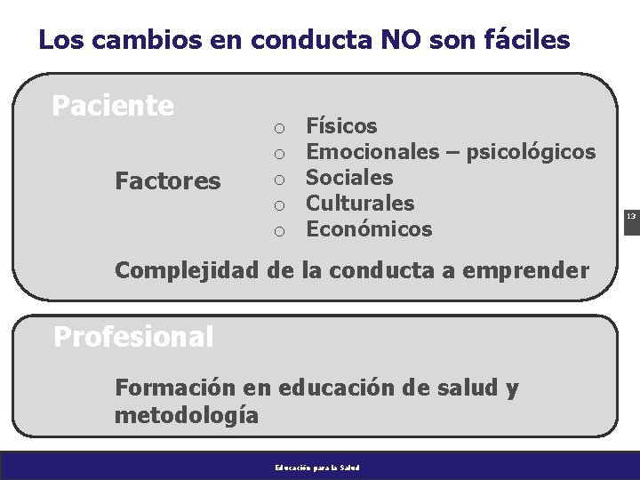 Los cambios en conducta NO son fáciles Paciente Factores o o o Físicos Emocionales