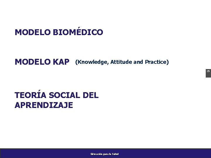MODELO BIOMÉDICO MODELO KAP (Knowledge, Attitude and Practice) 15 TEORÍA SOCIAL DEL APRENDIZAJE Educación