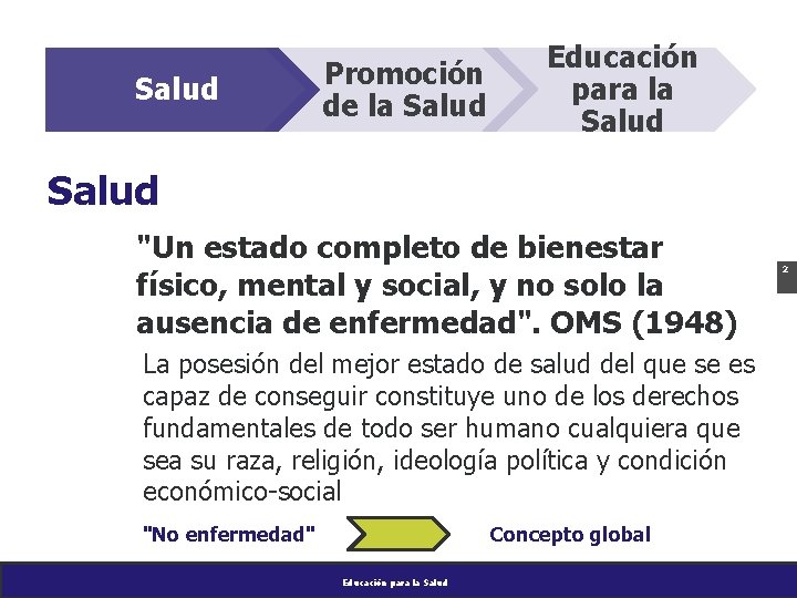 Salud Promoción de la Salud Educación para la Salud "Un estado completo de bienestar
