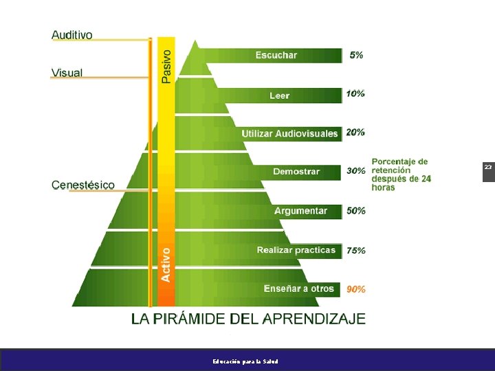 23 Educación para la Salud 