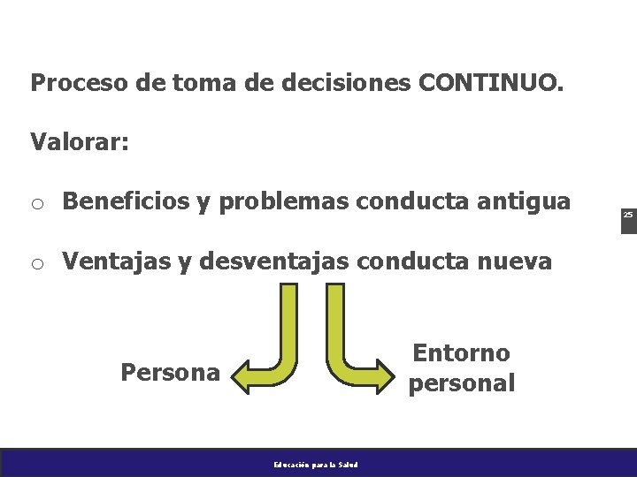 Proceso de toma de decisiones CONTINUO. Valorar: o Beneficios y problemas conducta antigua o