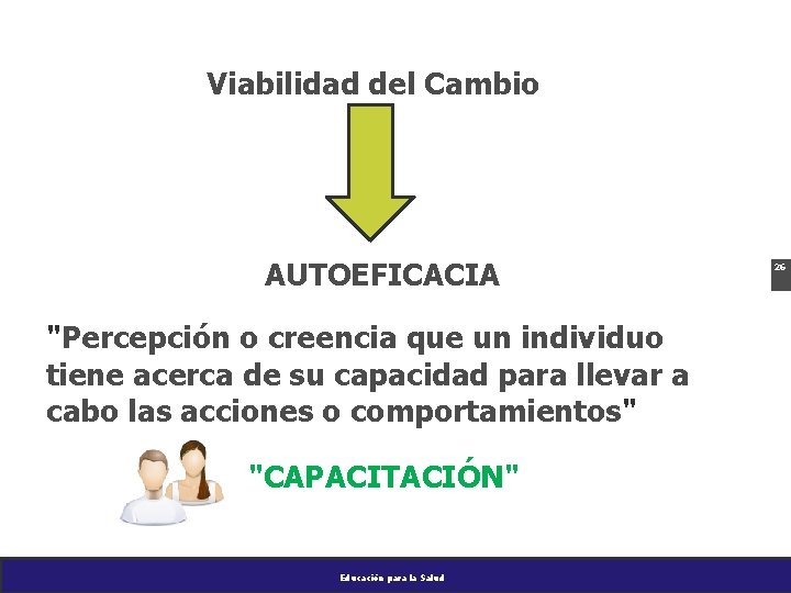 Viabilidad del Cambio AUTOEFICACIA "Percepción o creencia que un individuo tiene acerca de su