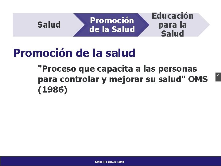 Salud Promoción de la Salud Educación para la Salud Promoción de la salud "Proceso