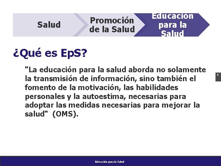 Salud Promoción de la Salud Educación para la Salud ¿Qué es Ep. S? "La