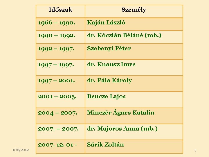 Időszak 1/16/2022 Személy 1966 – 1990. Kaján László 1990 – 1992. dr. Kóczián Béláné