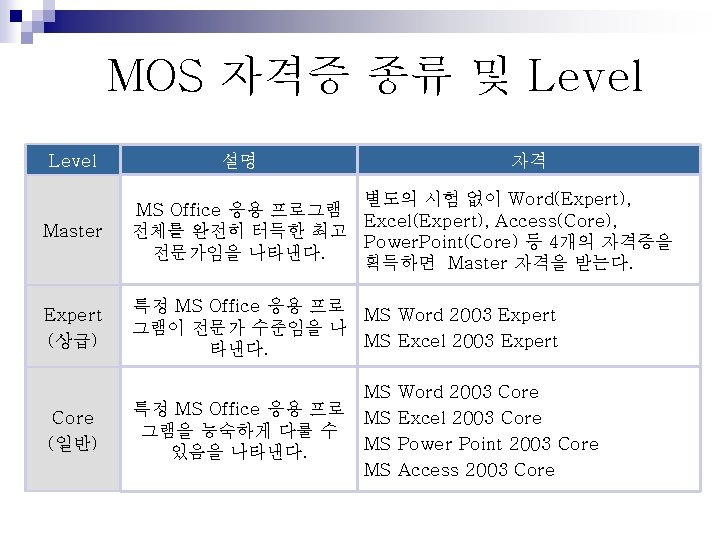 MOS 자격증 종류 및 Level 설명 자격 Master 별도의 시험 없이 Word(Expert), MS Office