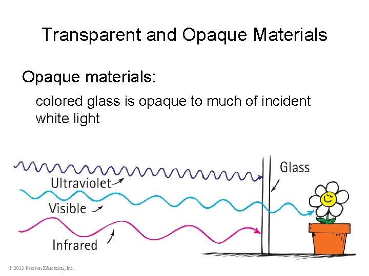 Transparent and Opaque Materials Opaque materials: colored glass is opaque to much of incident