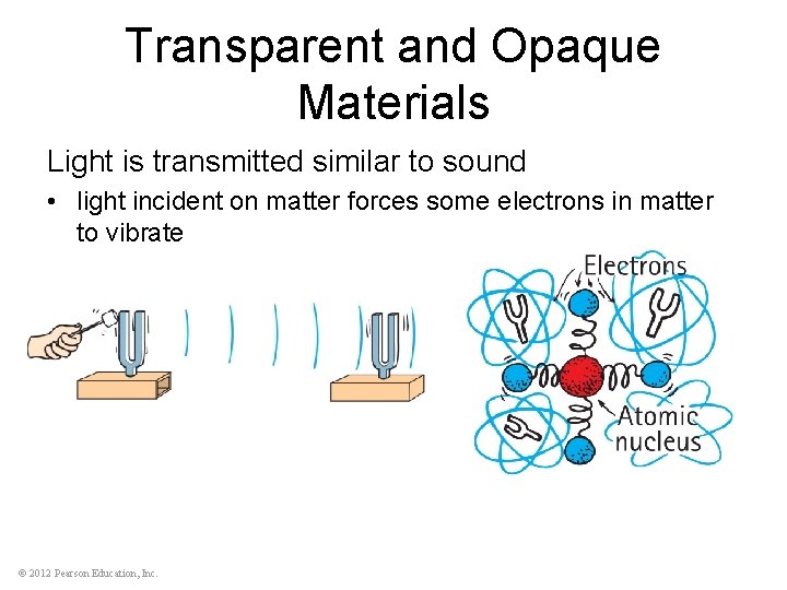 Transparent and Opaque Materials Light is transmitted similar to sound • light incident on