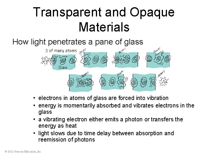 Transparent and Opaque Materials How light penetrates a pane of glass • electrons in