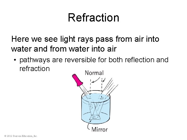 Refraction Here we see light rays pass from air into water and from water