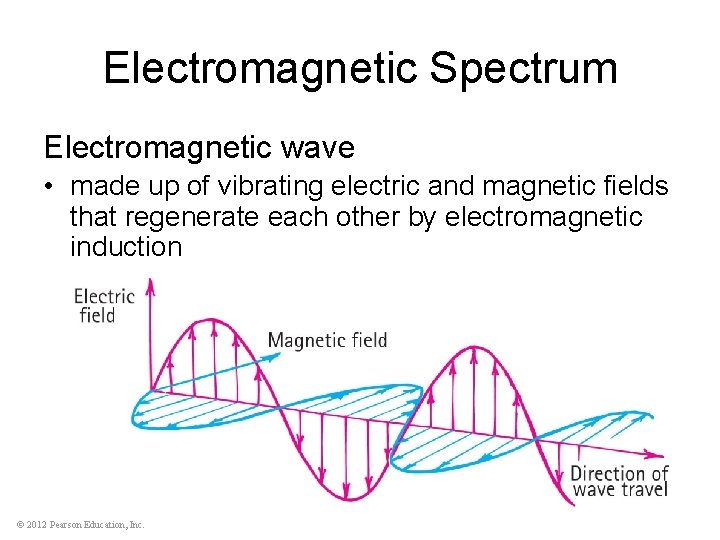 Electromagnetic Spectrum Electromagnetic wave • made up of vibrating electric and magnetic fields that