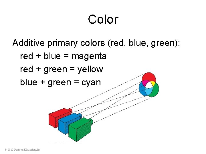 Color Additive primary colors (red, blue, green): red + blue = magenta red +