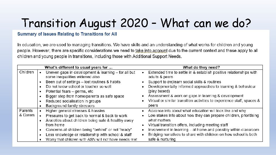 Transition August 2020 – What can we do? 