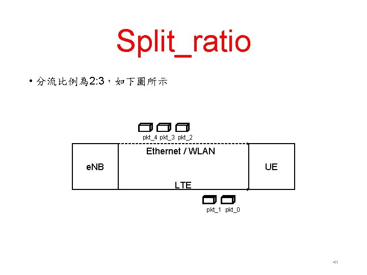 Split_ratio • 分流比例為 2: 3，如下圖所示 pkt_4 pkt_3 pkt_2 Ethernet / WLAN UE e. NB