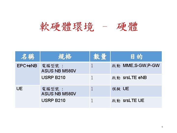軟硬體環境 – 硬體 名稱 規格 數量 目的 EPC+e. NB 電腦型號 : ASUS NB M