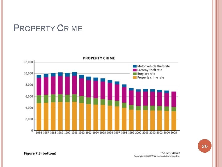 PROPERTY CRIME 26 