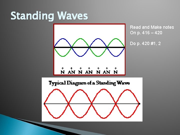 Standing Waves Read and Make notes On p. 416 – 420 Do p. 420