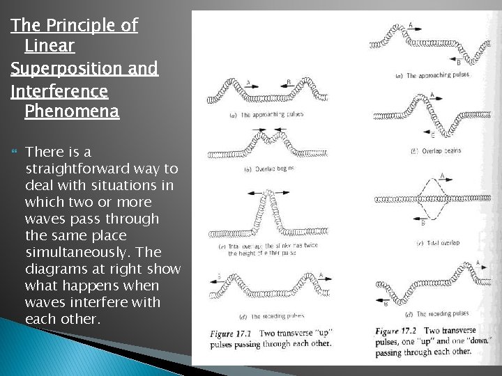 The Principle of Linear Superposition and Interference Phenomena There is a straightforward way to