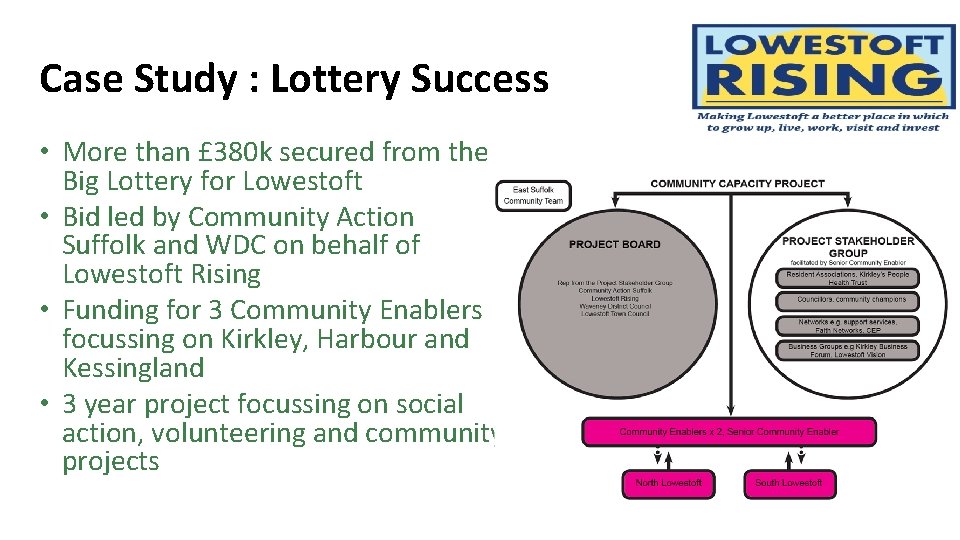 Case Study : Lottery Success • More than £ 380 k secured from the